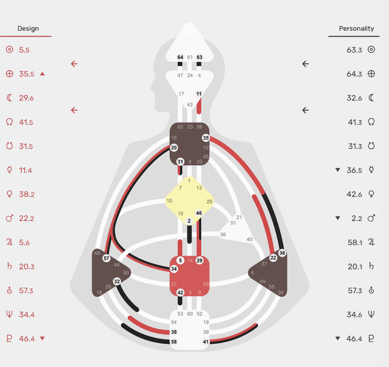 WHO AM I REALLY? HOW HUMAN DESIGN HELPED ME MAKE SENSE OF MYSELF!